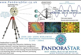 L’experience Pandora Star